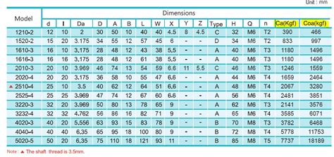 ball screw cnc machine|ball screw size chart.